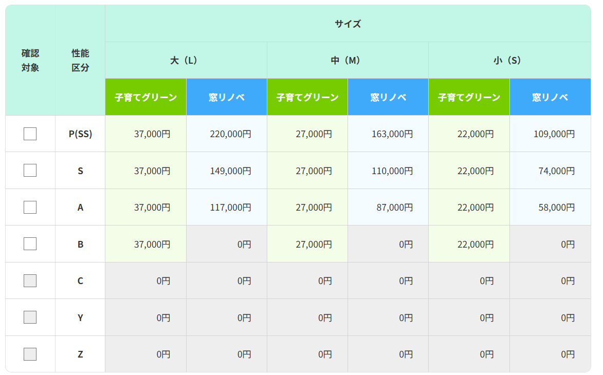我が家の断熱窓検索